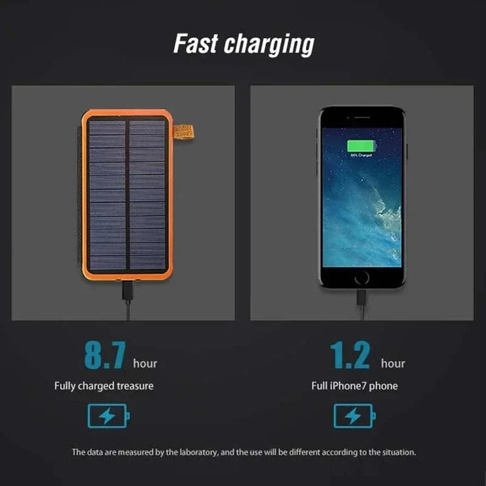 Enagua Mart 50,000mAh Waterproof Solar Power Bank - Portable Foldable Solar Charger for Outdoor Use