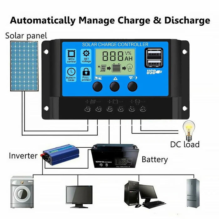 Enagua Mart 10W/30W Waterproof Solar Charging Panel - Portable Outdoor Charger for Hiking and Camping