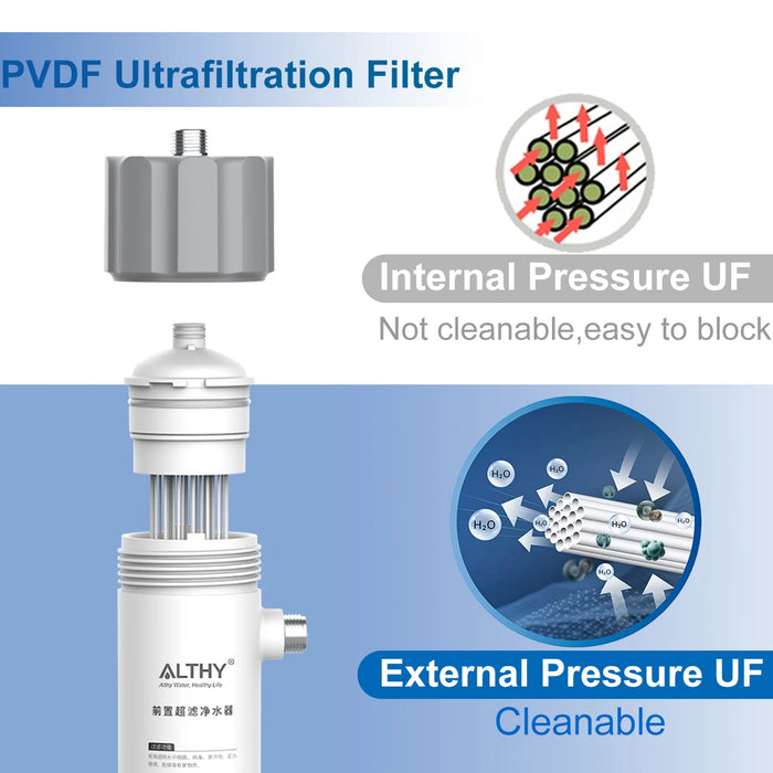 Enagua Mart Althy 0.01μm PVDF Ultrafiltration Water Filter - Bacterial Reduction System with Washable UF Membrane