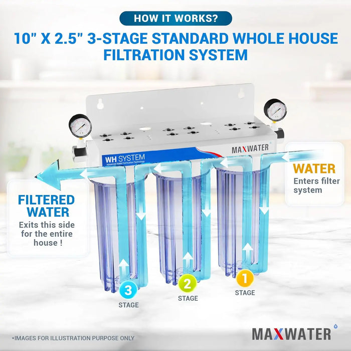 Enagua Mart City Water 10-Inch Standard Filtration System - Whole House Sediment