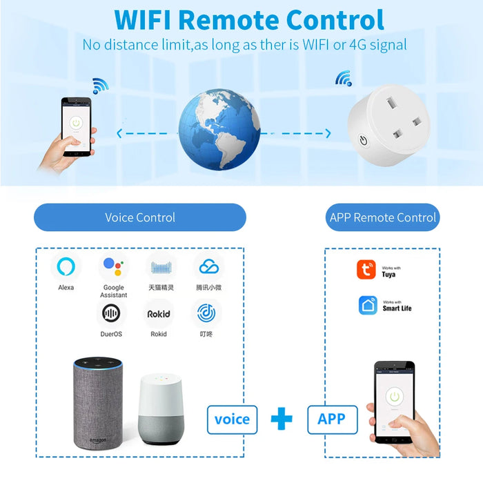 Enagua Mart 20A Tuya Smart UK Plug - WiFi 3-Pin Adapter with Alexa Voice Control and Energy Monitoring