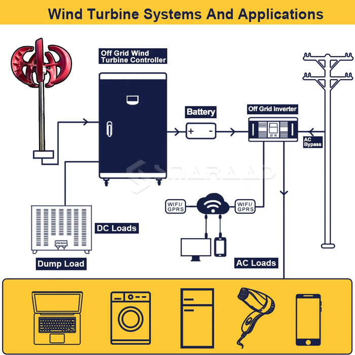 Enagua Mart 3000W Vertical Wind Turbine - 24V/48V High-Efficiency Low Noise Wind Generator for Home Use