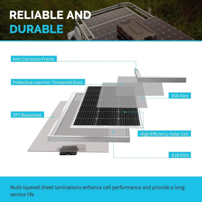 Enagua Mart Renogy 200-Watt 12-Volt Monocrystalline Solar Panel Starter Kit - Includes 2 Pcs 100W Solar Panels and 30A PWM Charge Controller