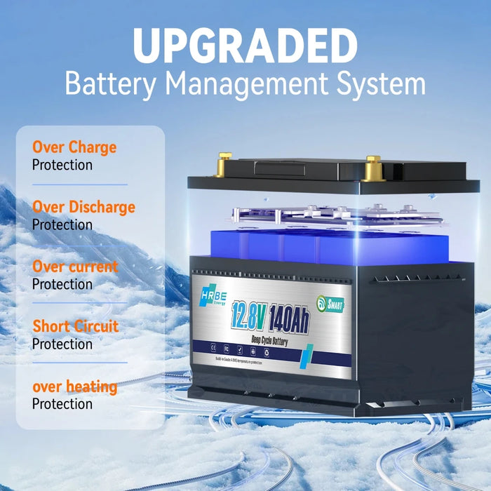 Enagua Mart 12V 140Ah LiFePO4 Battery Pack - Deep Cycle Battery with Smart BMS