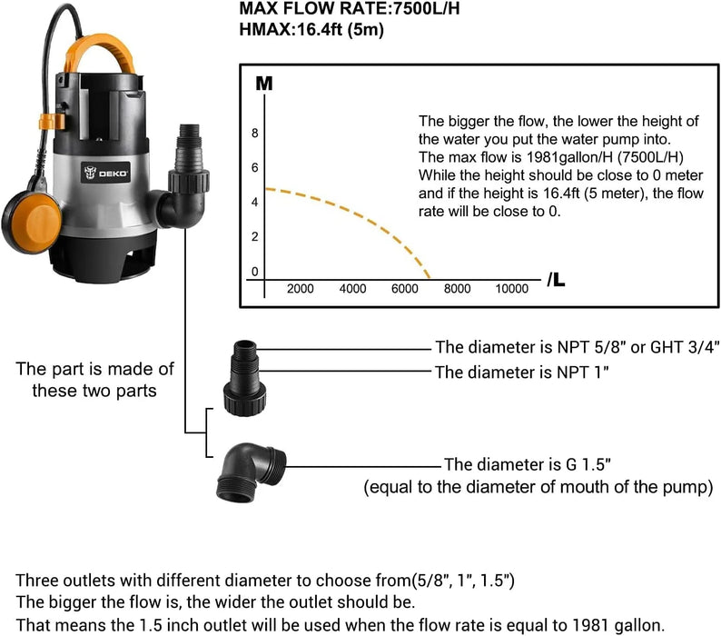 Enagua Mart DEKO 400W 1/2HP Water Pump - 1981GPH Submersible Pump for Cleaning Dirty Water, Pools, Ponds, and Drainage with Floating Switch