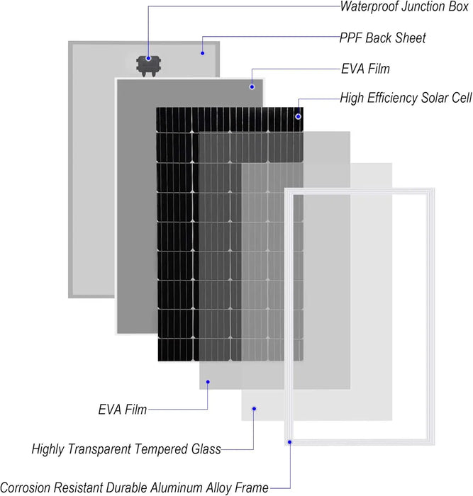 Enagua Mart 12-24V Solar Panel Kit - Grade A Solar Panel with Charge Controller for RVs, Boats, and Home Use