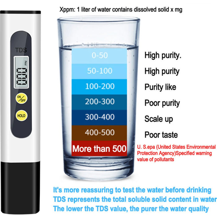 Enagua Mart Digital TDS Meter - Water Quality Tester for Drinking Water, Aquariums, Hydroponics, and Pools (0-9990 ppm)