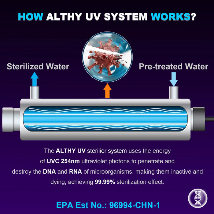 Enagua Mart Althy Whole House UV Ultraviolet Water Sterilizer System - 12GPM Smart Flow Control