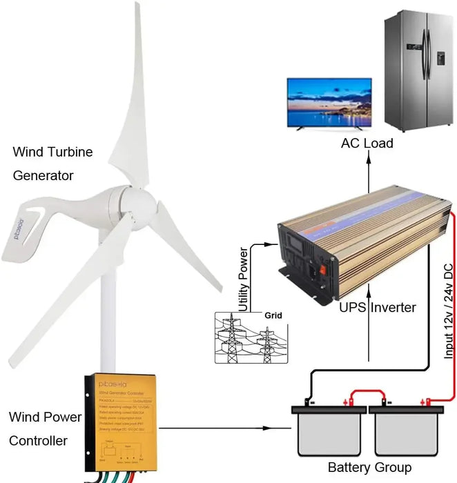 Enagua Mart 400W Wind Turbine Generator - 12V Windmill with Low Wind Speed Start and Controller