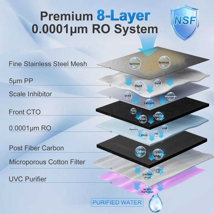 Enagua Mart Reverse Osmosis Water Filter Countertop RO System - 8-Layer UV Water Purifier with TDS Monitor, Reduces Chlorine & PFAS