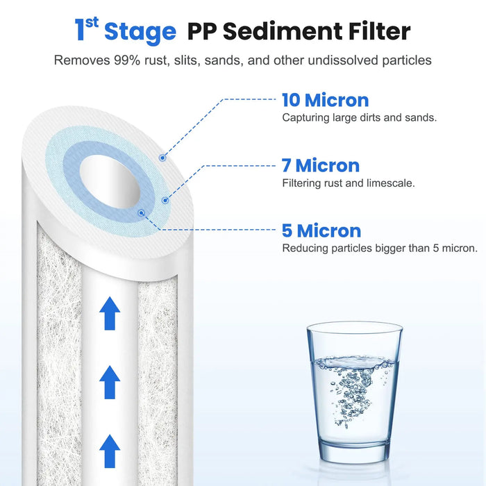 Enagua Mart Brightify Water Filter Replacement – High-Capacity Filters for APEC Essence Series Reverse Osmosis Systems
