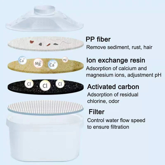 Enagua Mart Net Kettle Descaling Filter Element - Upgrade for Household Water Purifiers