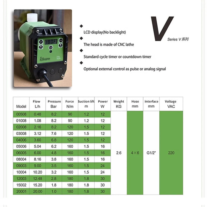 Enagua Mart Acid Dosing Pump - Electromagnetic Diaphragm Pump for Water Treatment