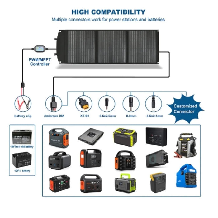 Enagua Mart Portable Solar Panel for Power Station - Foldable Solar Charger with Adjustable Kickstand