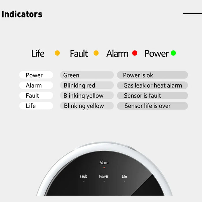 Enagua Mart ACJ 433MHz Gas Leak Alarm Sensor - Methane, Biogas, and Natural Combustible Detector for Home Security System