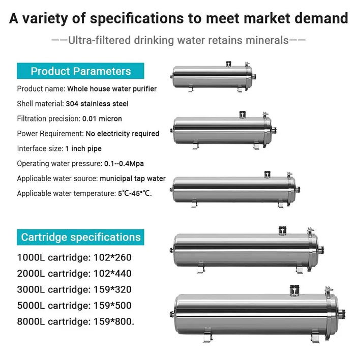 Enagua Mart Commercial Ultrafiltration Water Purifier - Stainless Steel 8000L Water Filter System with 0.01μm Membrane for Kitchen Use