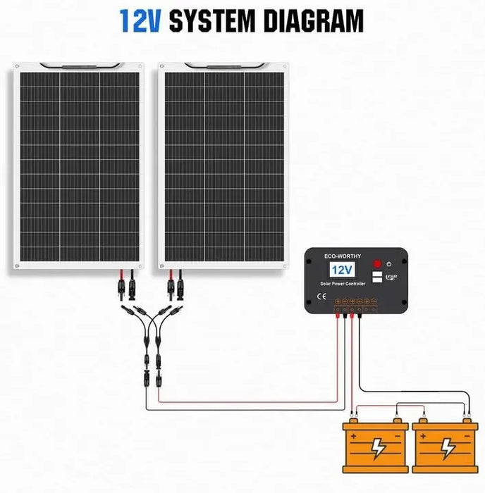 Enagua Mart 260Watt 12Volt Flexible Solar Panel Kit for Off-Grid Home, RV, Boat – 2pcs 130W Mono Panels