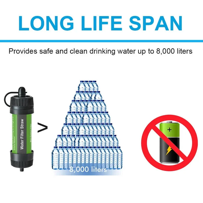 Enagua Mart Portable Water Filter Straw - Emergency Drinking Purifier for Camping, Hiking, and Survival