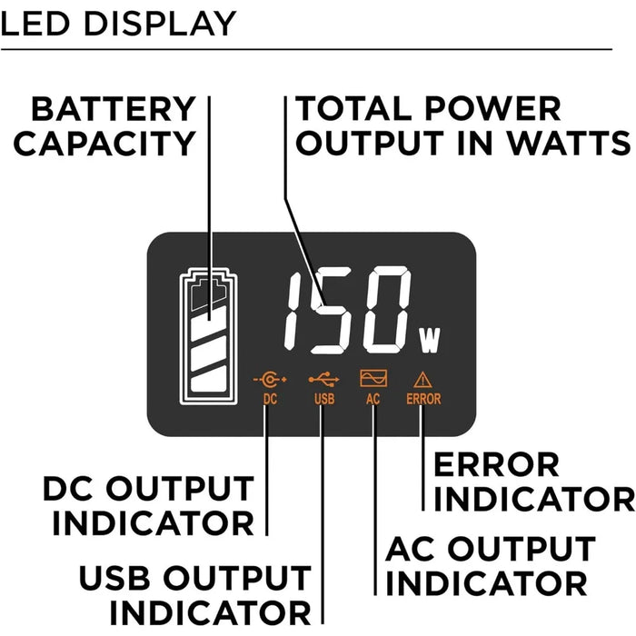 Enagua Mart 194Wh 300 Peak Watt Portable Power Station - Solar Generator with Modified Sine Wave AC Outlet and Backup Lithium Battery for Camping