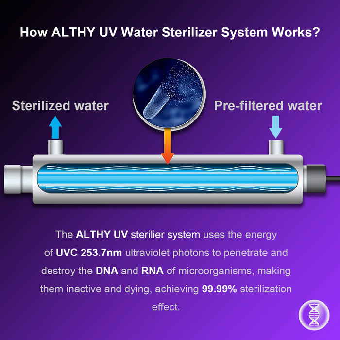 Enagua Mart Althy UV Water Sterilizer - 6GPM 25W Stainless Steel Purifier for Kitchen and Cafe