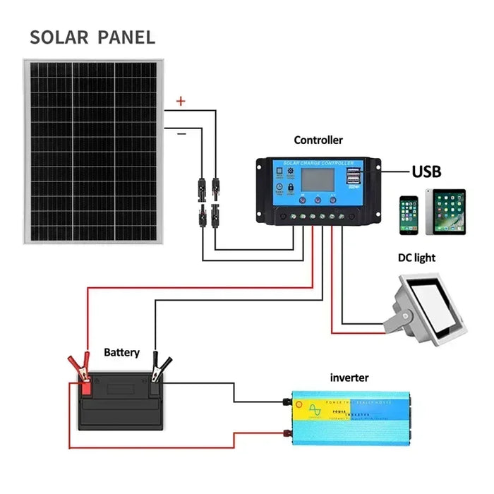 Enagua Mart 300W Solar Panel - 18V Rigid Glass Monocrystalline High-Efficiency Panel for Home and Camping