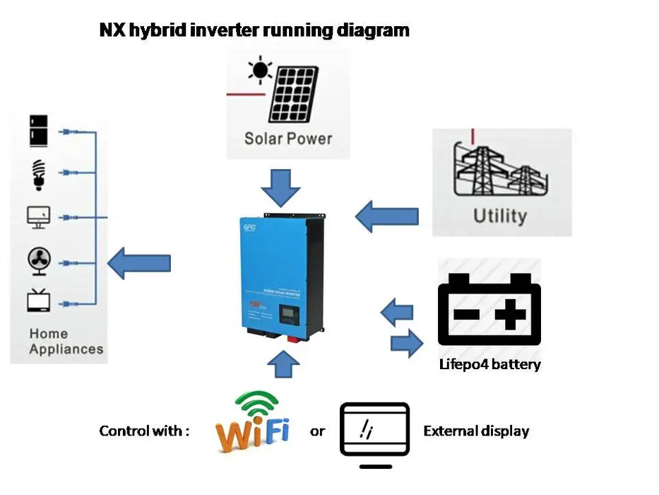 Enagua Mart 5kW Solar Hybrid Inverter - 24V DC to 220V AC with Built-in MPPT 60A Charge Controller