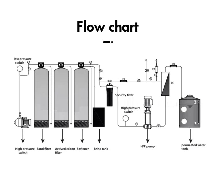 Enagua Mart Industrial RO Water Purifier - 2000L/H High-Quality Waste Water Treatment System