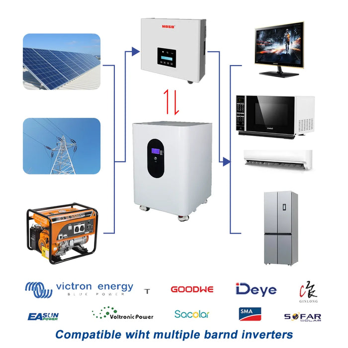 Enagua Mart 48V 300Ah LiFePO4 Battery Pack - 8000 Cycles for Solar and Off-Grid Systems