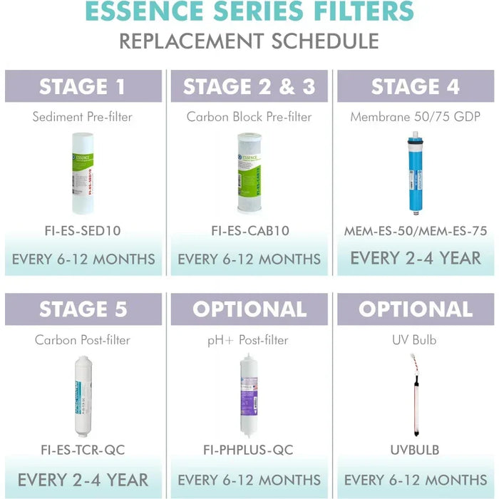 Enagua Mart Systems Max ES75 - 75 GPD High Capacity Complete Replacement Set for Essence Series Reverse Osmosis