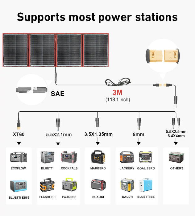 Enagua Mart Foldable Solar Panel - 100W, 160W, 200W, 300W with 12V Controller for Camping Trips