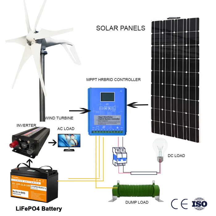 Enagua Mart 2KW Windmill Energy Generator - 12V/24V/48V with Off-Grid System and MPPT Hybrid Charge Controller for Home Use