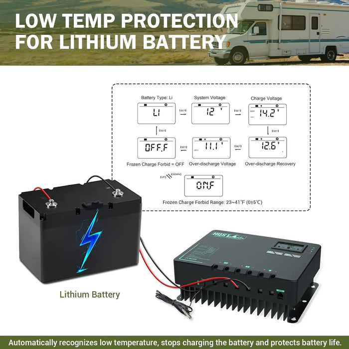 Enagua Mart 60A MPPT Solar Charge Controller - 12V/24V/36V/48V with Bluetooth and Lithium Battery Support