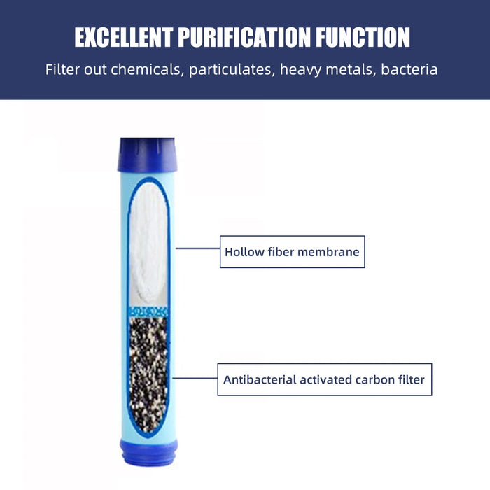 Enagua Mart Tritan Water Bottle with Lockable Lid - BPA-Free Filtered Purifier for Travel, Hiking, and Camping