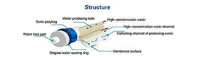 Enagua Mart 75 GPD RO Membrane Replacement Filter - Reverse Osmosis Filtration System