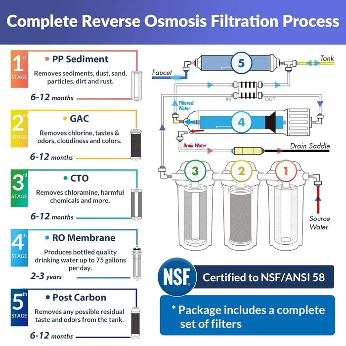 Enagua Mart NSF Certified High Capacity Under Sink 5-Stage Reverse Osmosis Drinking Filtration System - 75 GPD with Brushed Nickel Faucet