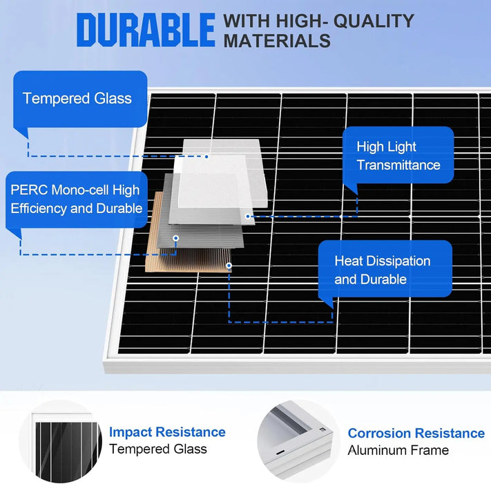 Enagua Mart 200 Watt 12V Solar Panel Starter Kit - Battery & Inverter Included