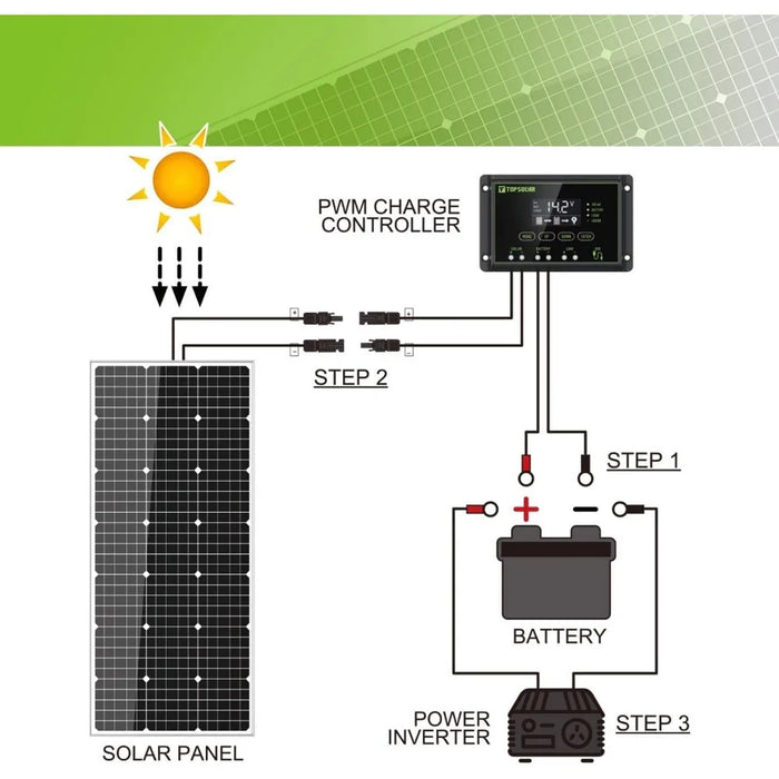 Enagua Mart TopSolar Solar Panel Kit 100W - 12V Monocrystalline Off-Grid System